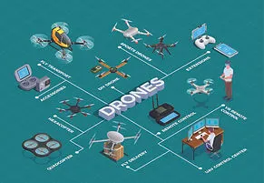 AUP drone event